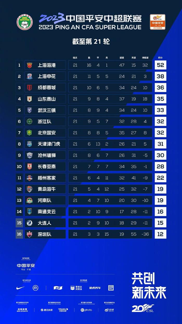 全场他出战36分钟，20投12中，三分6中3，罚球18中15，砍下42分5板3助1断3帽。